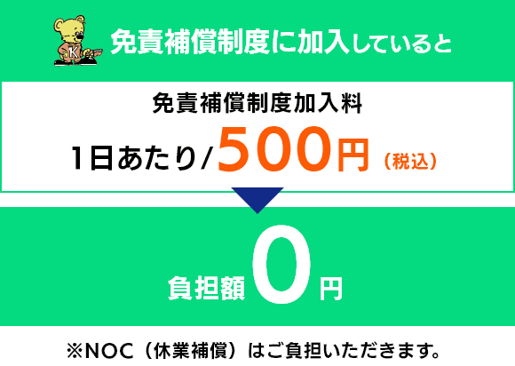 レンタカー免責補償